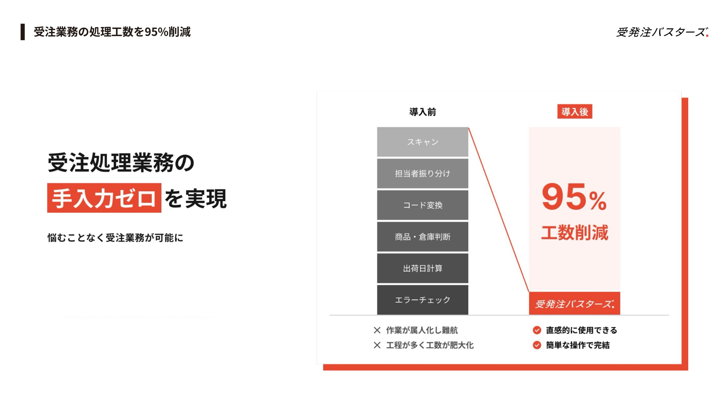 受発注バスターズ資料
